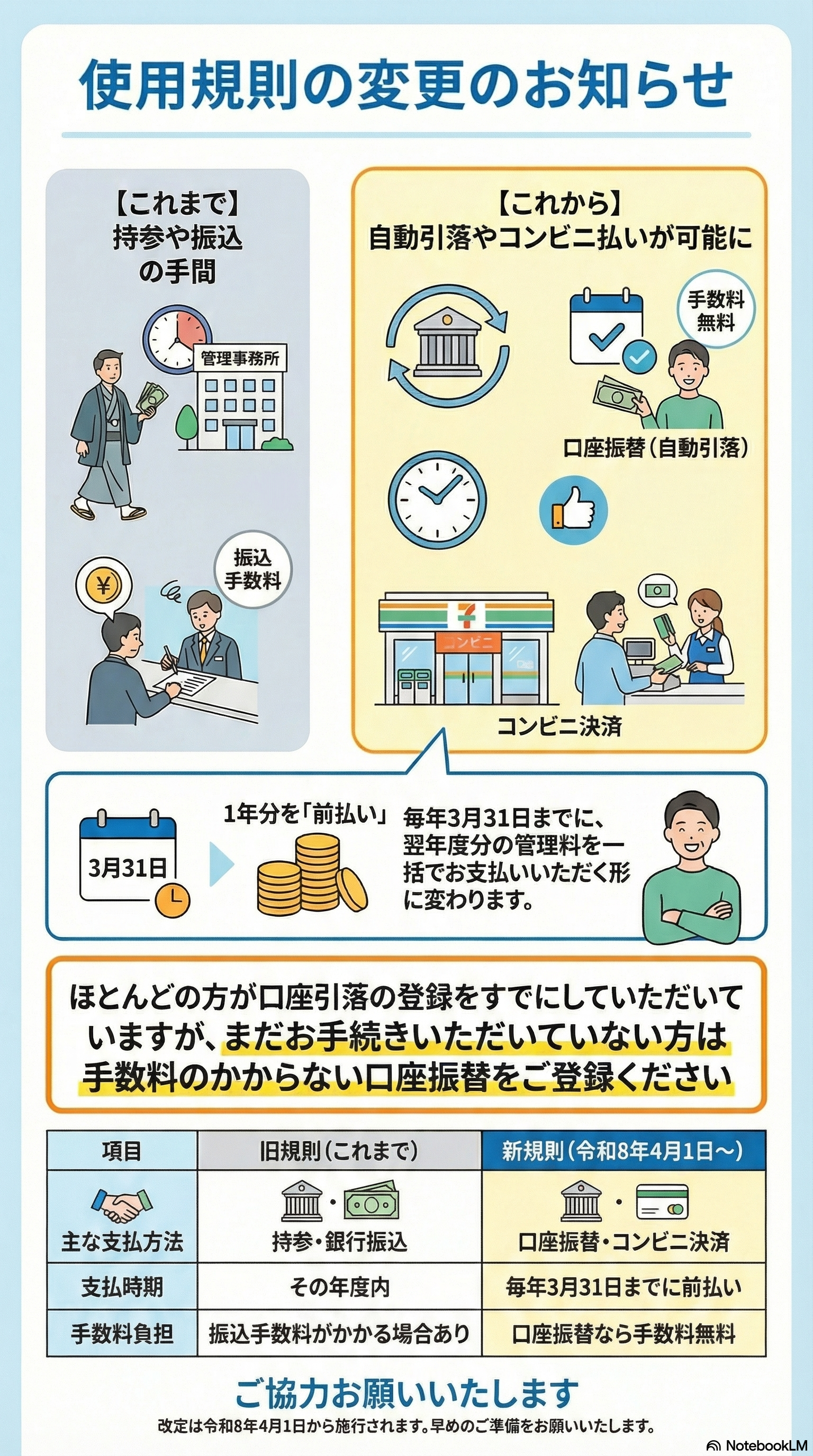 【使用者様へのお願い】使用規則改定および管理料のお支払い方法変更について